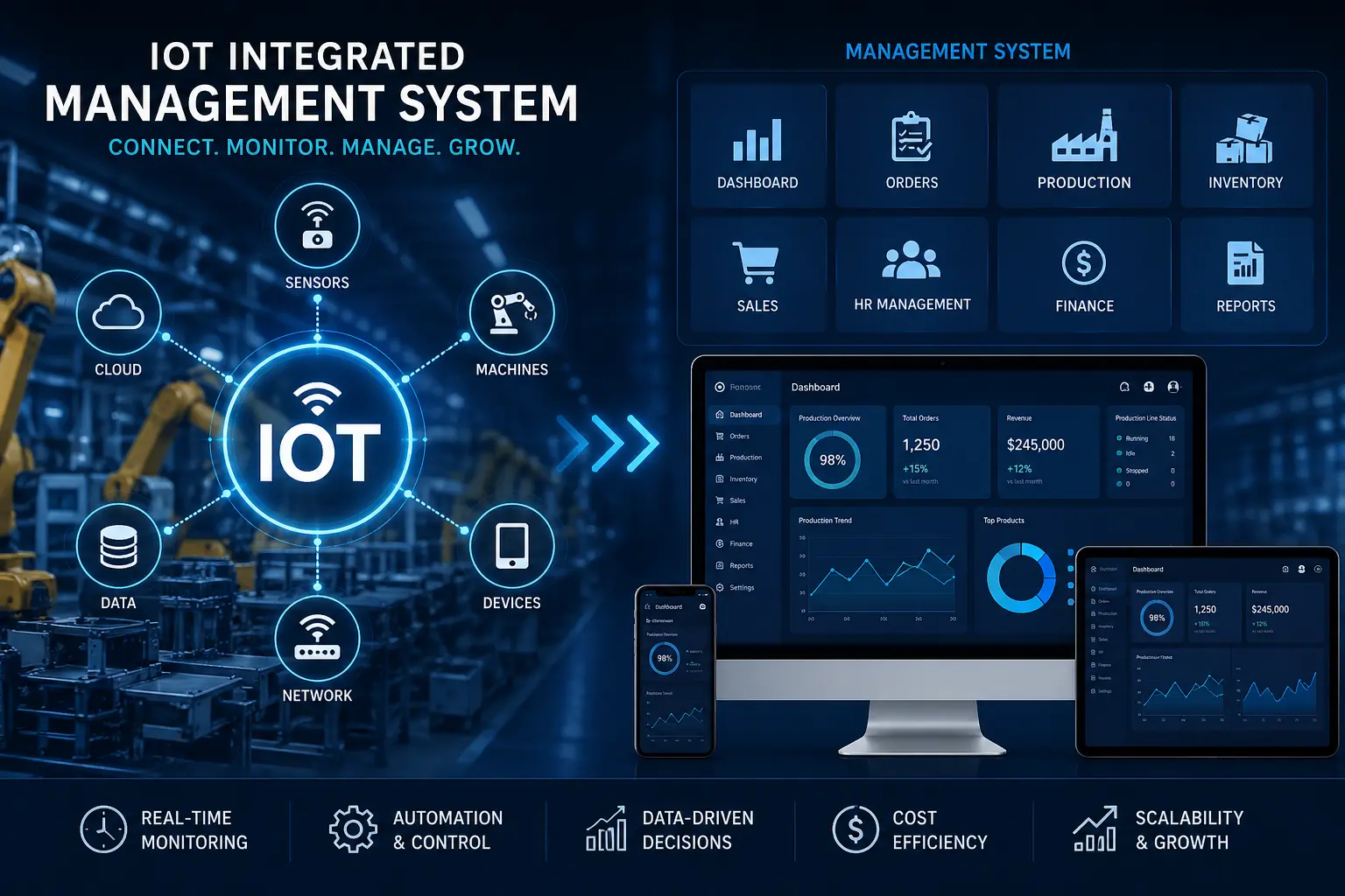 ProdFlow - Management System