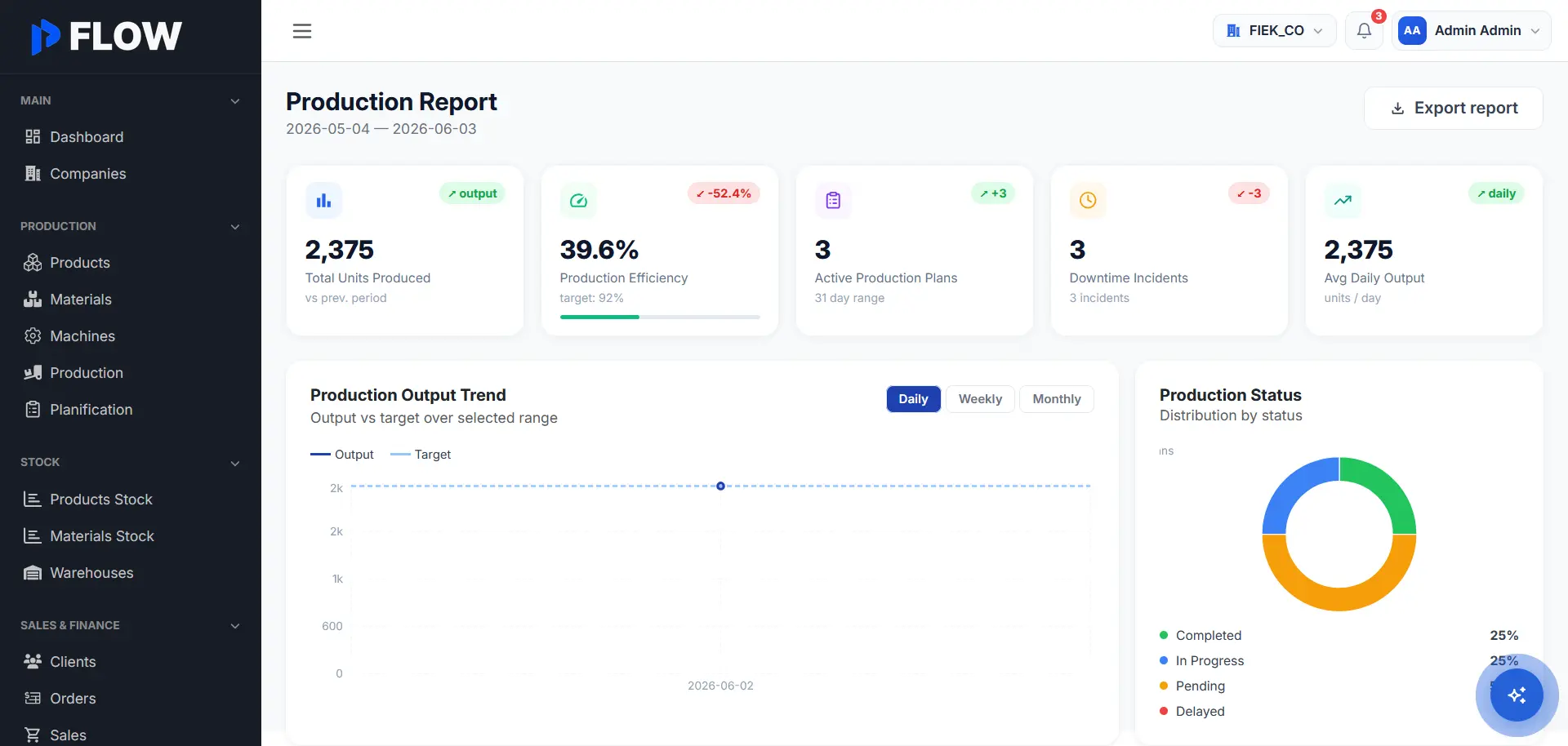 Prod Flow - Manufacturing Management System