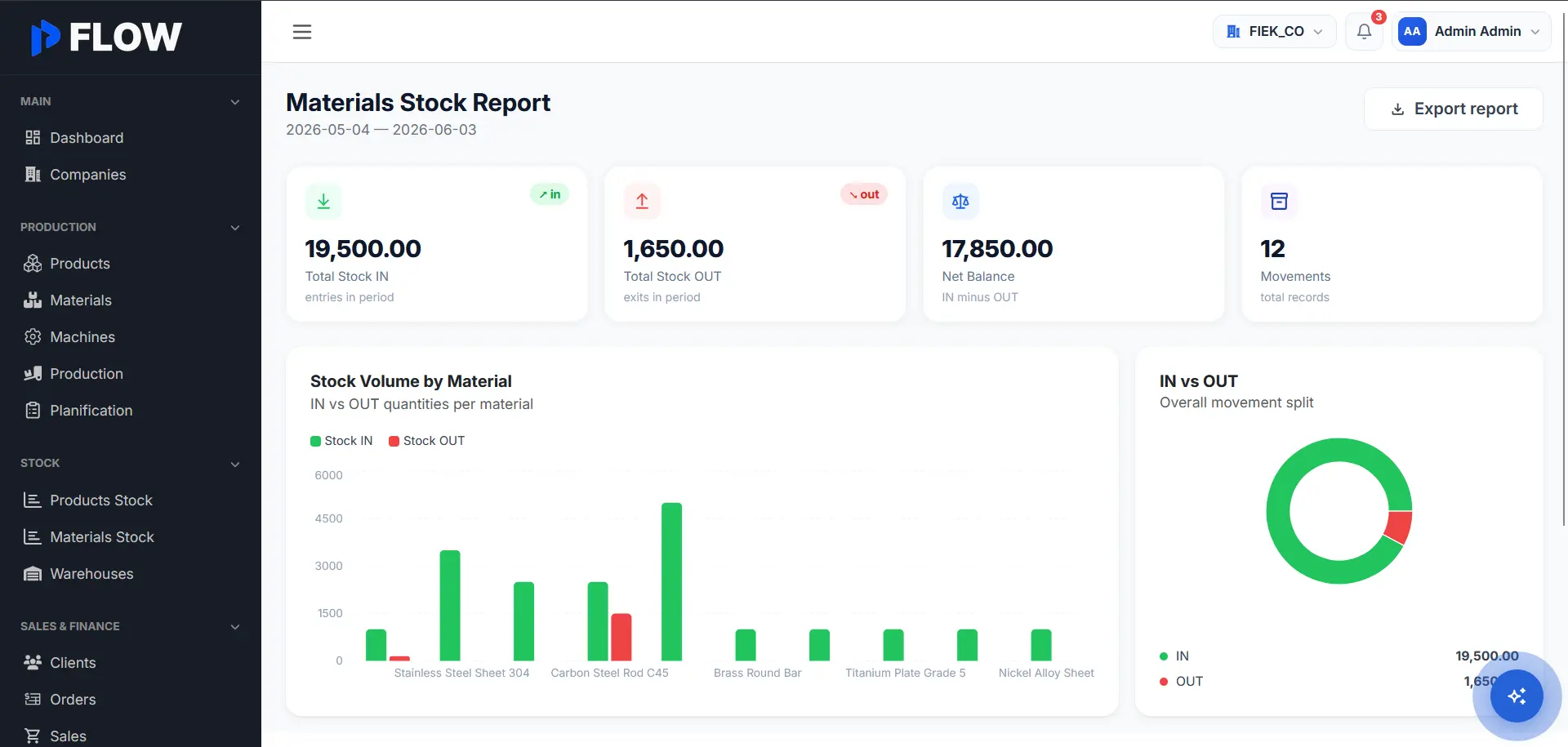 Prod Flow - Manufacturing Management System
