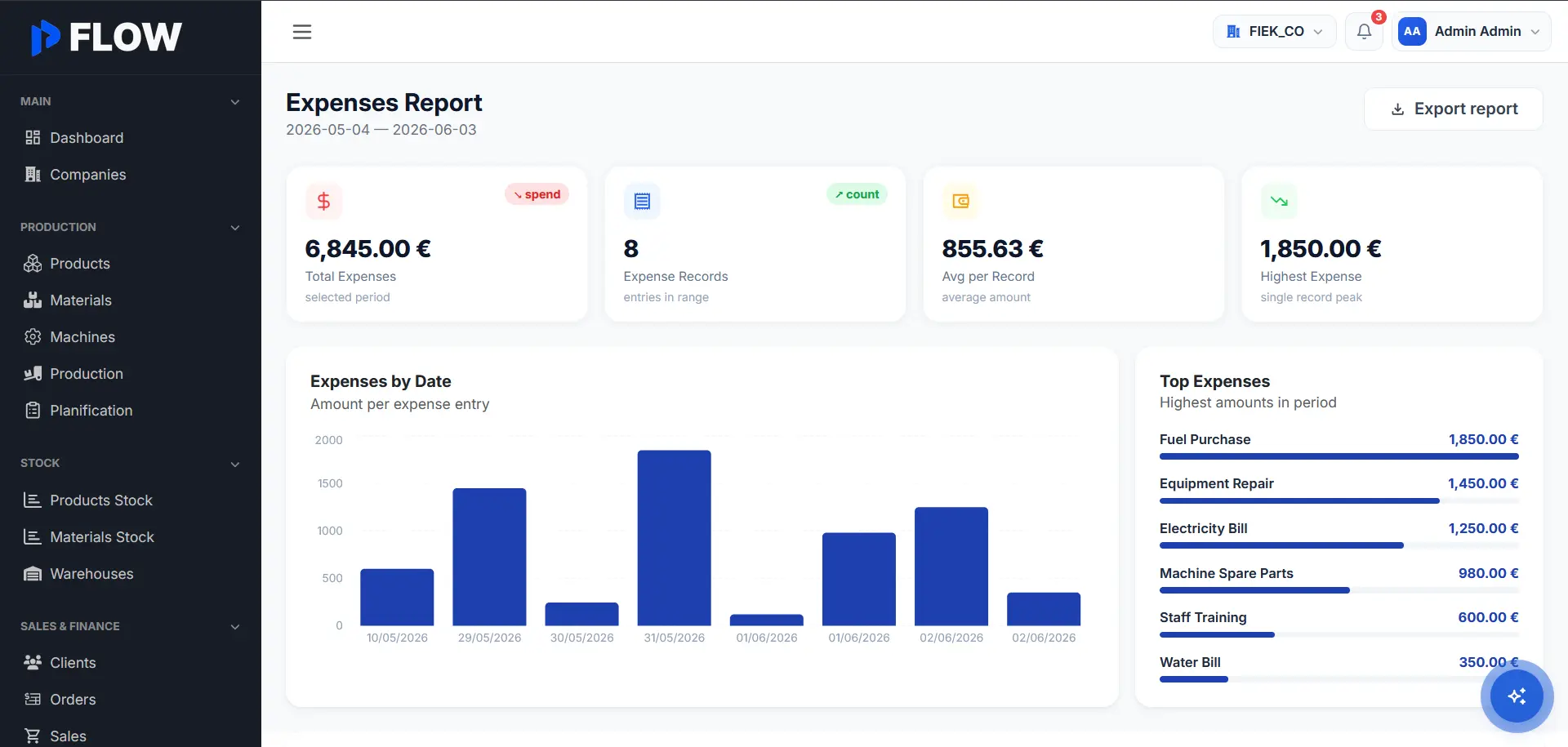 Prod Flow - Manufacturing Management System