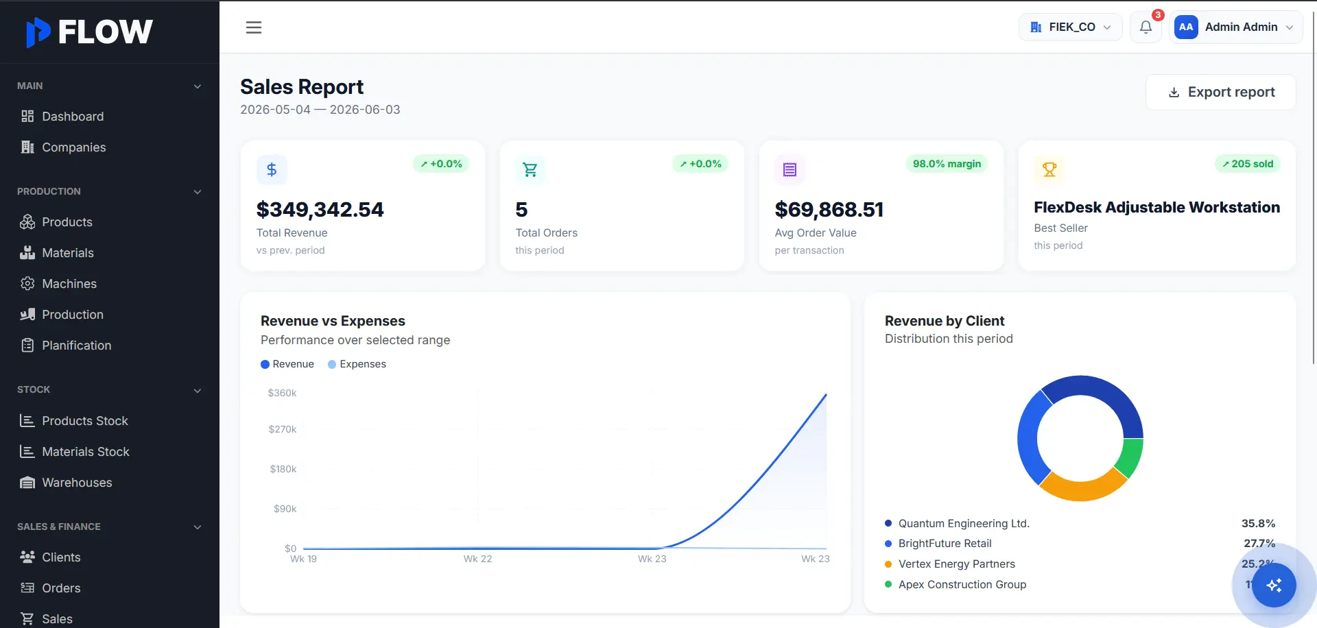 Prod Flow - Manufacturing Management System